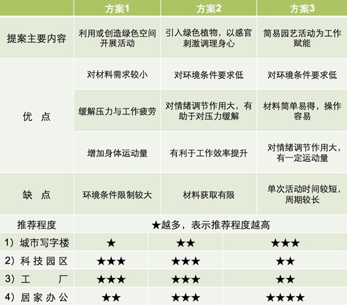 【防疫科普】如何利用園藝療法保持復(fù)工后身心健康？