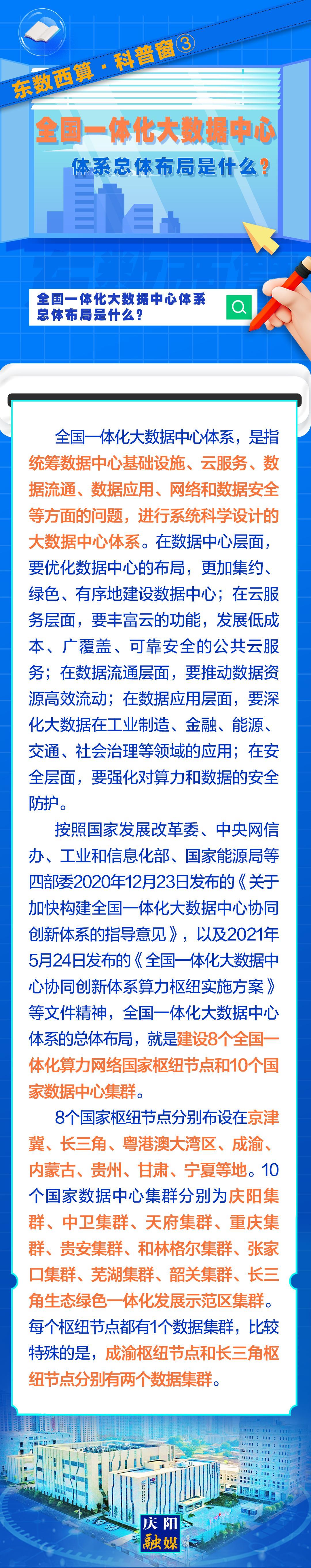 東數(shù)西算·科普窗?③｜全國一體化大數(shù)據(jù)中心體系總體布局是什么？