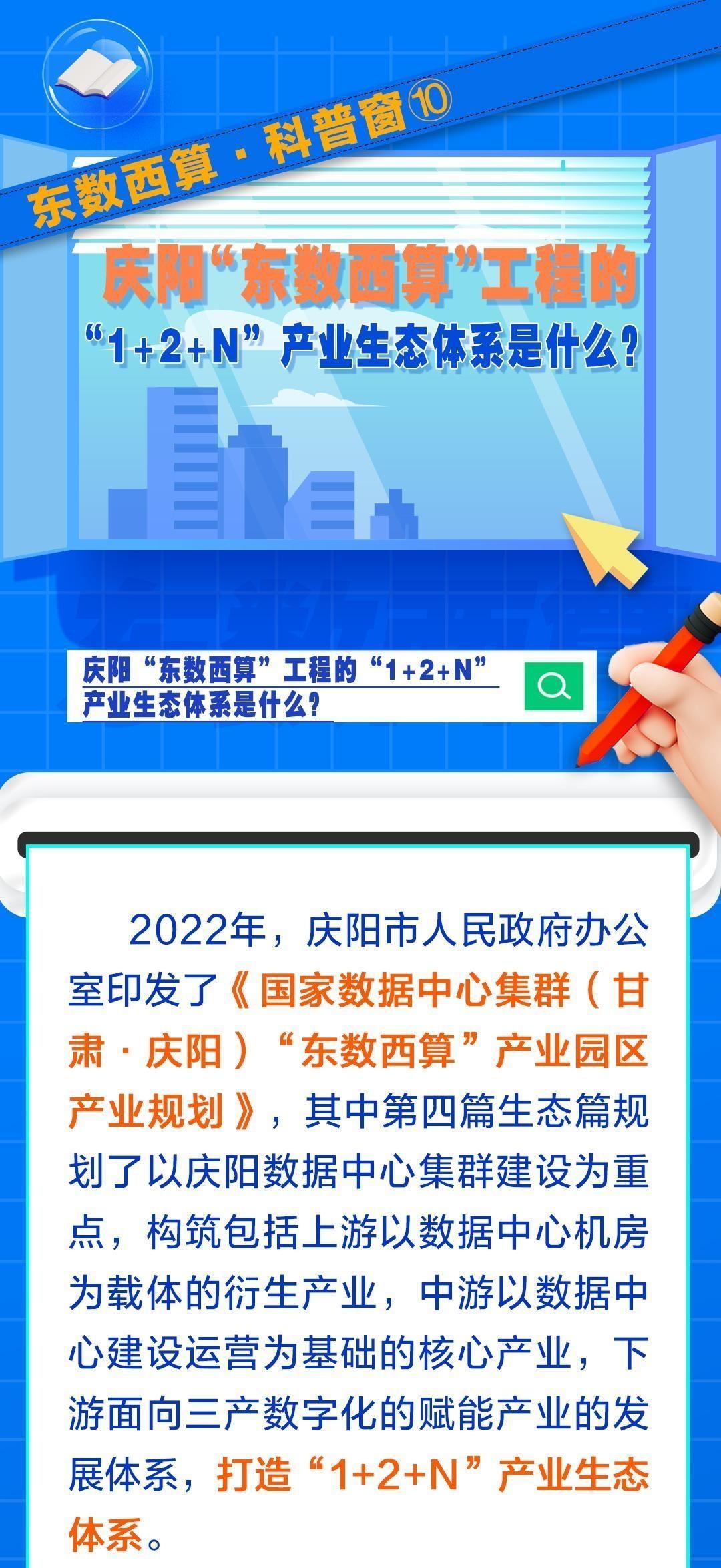 東數(shù)西算·科普窗?⑩｜慶陽(yáng)“東數(shù)西算”工程的“1+2+N”產(chǎn)業(yè)生態(tài)體系是什么？