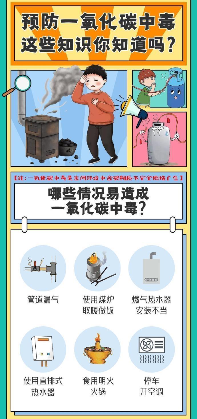 【海報】預(yù)防一氧化碳中毒，這些知識點請知曉！