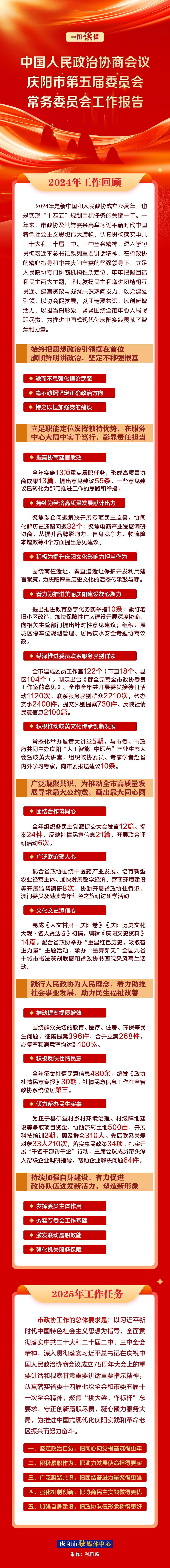 劃重點！政協(xié)慶陽市第五屆委員會常務(wù)委員會工作報告一圖速覽