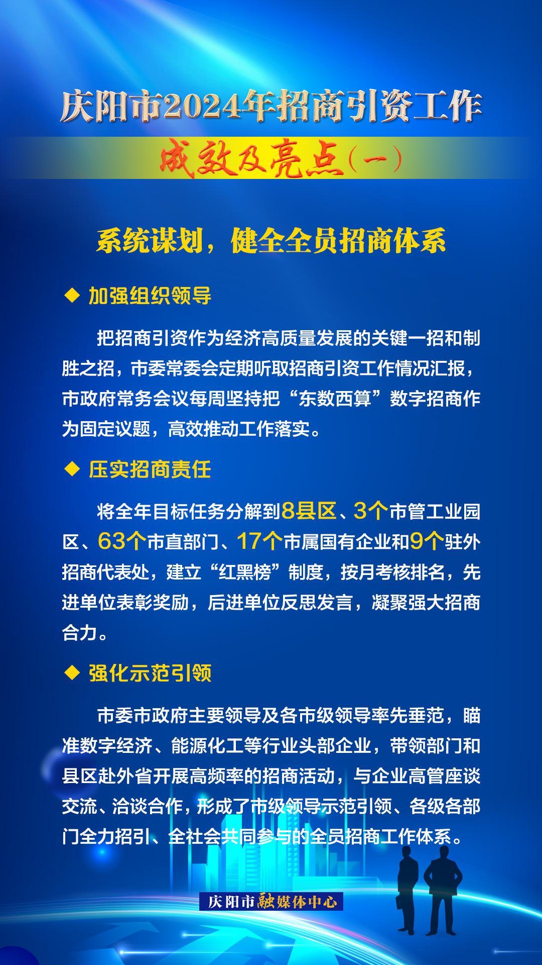 系統(tǒng)謀劃，健全全員招商體系——慶陽市2024年招商引資工作成效及亮點（一）