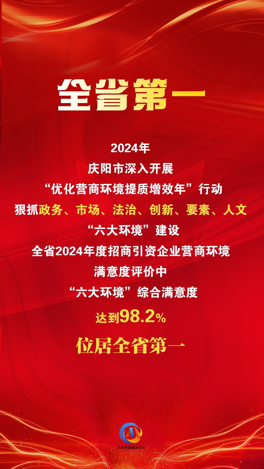 【微海報(bào)】“六大環(huán)境”綜合滿意度評(píng)價(jià)，慶陽(yáng)位居全省第一！