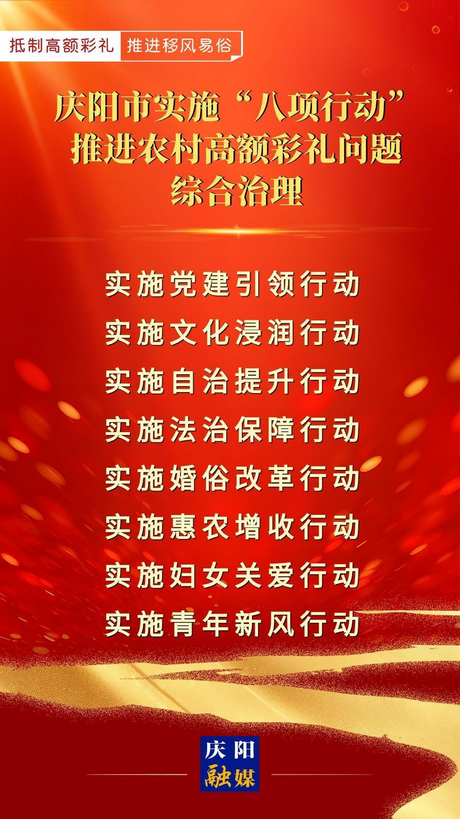 【微海報】慶陽市實施“八項行動”推進農村高額彩禮問題綜合治理
