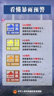 我們一起學(xué)習(xí)這些應(yīng)急科普安全知識，為生命安全保駕護(hù)航！