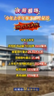 慶陽機場今年上半年旅客吞吐量達29.55萬人次