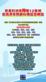 甘肅針對(duì)慶陽等12市州啟動(dòng)洪水防御Ⅳ級(jí)應(yīng)急響應(yīng)